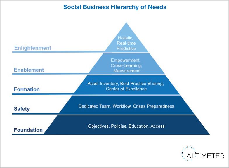 Hierarchy of Inheritance in the Absence ‌of ‍a Will